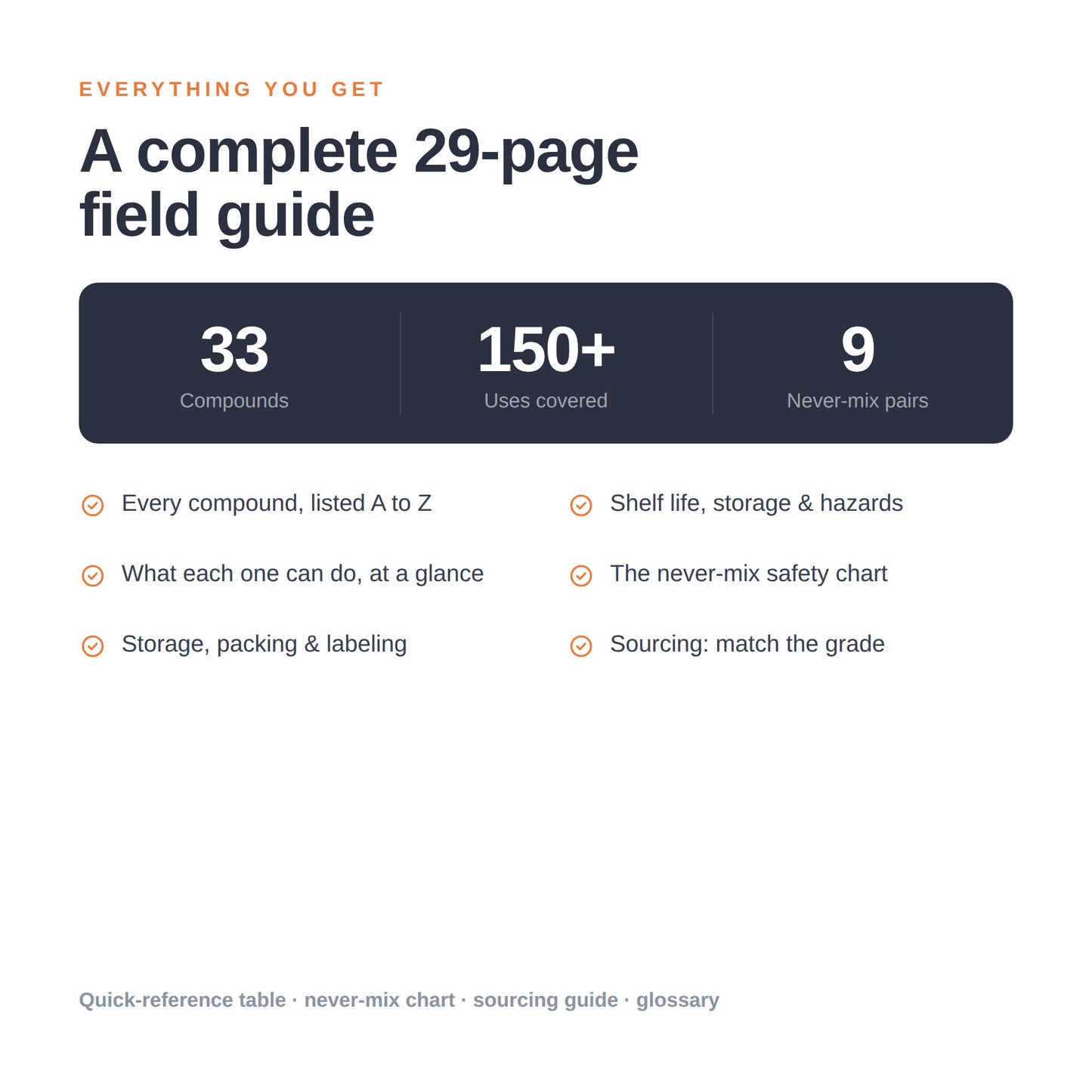 Chemical Compounds Field Guide - Digital PDF Download