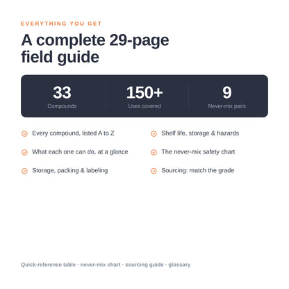 Chemical Compounds Field Guide - Digital PDF Download