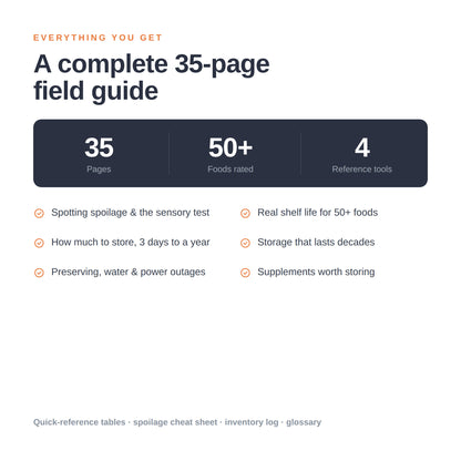 Survival Foods Field Guide - Digital PDF Download