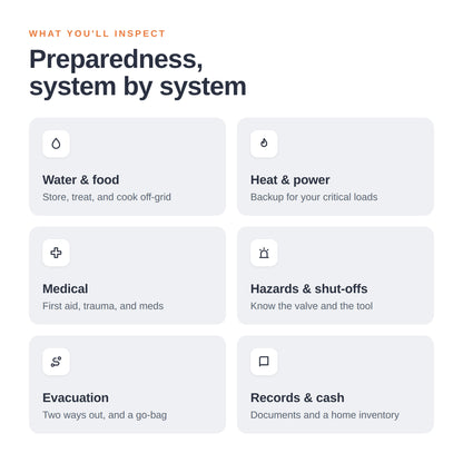 Walk-Around Preparedness Audit - Digital PDF Download