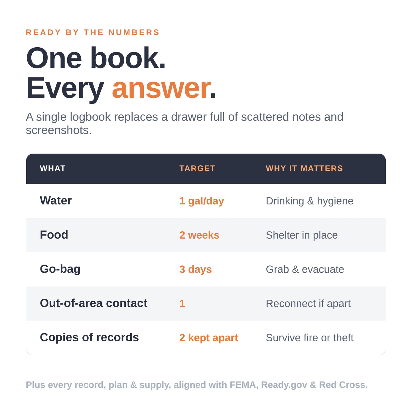 Preparedness Logbook - Digital PDF Download