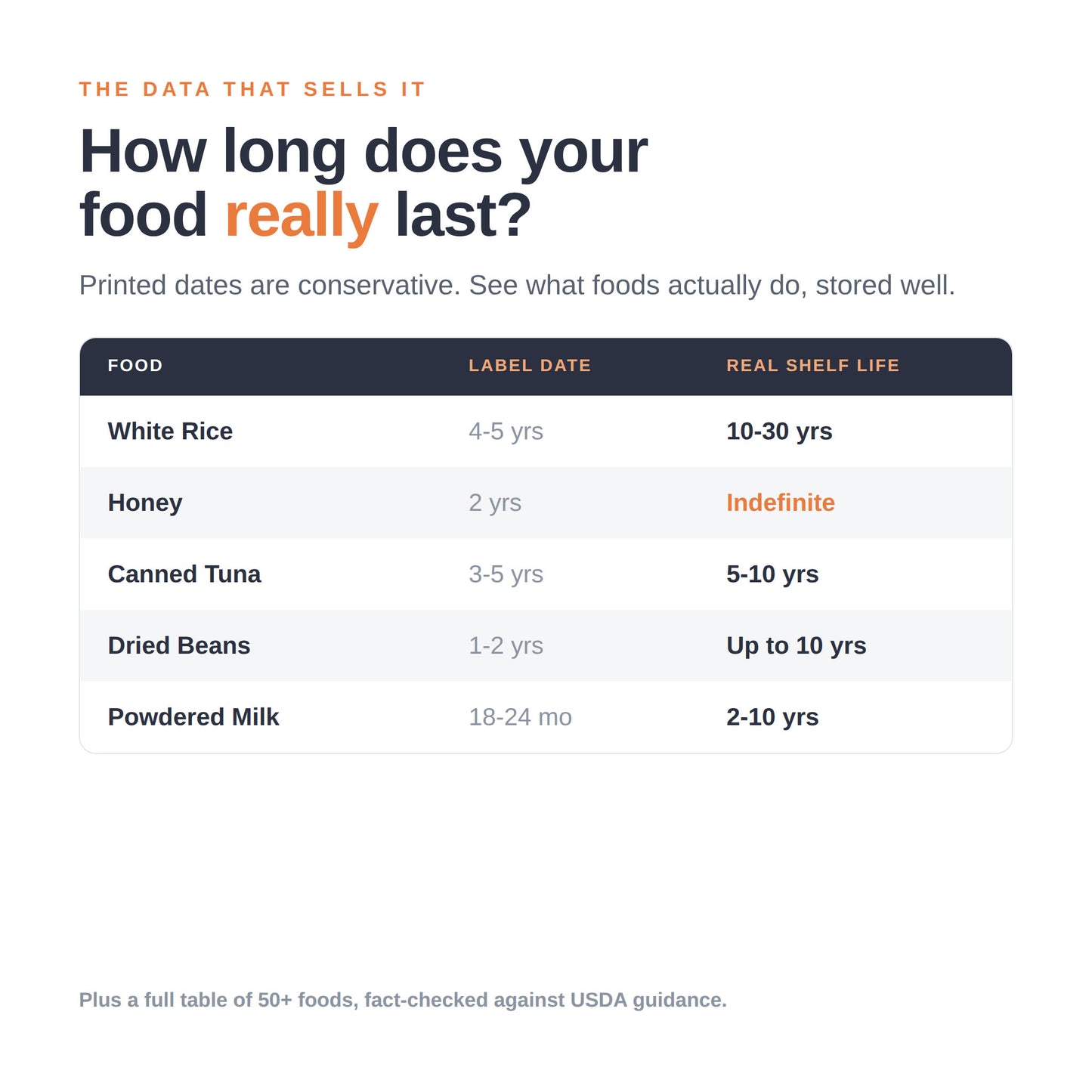 Survival Foods Field Guide - Digital PDF Download
