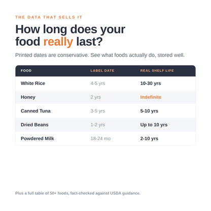Survival Foods Field Guide - Digital PDF Download
