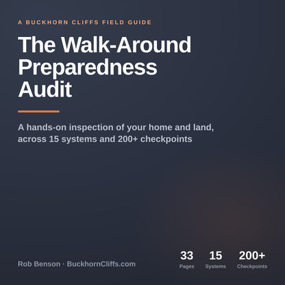 Walk-Around Preparedness Audit - Digital PDF Download